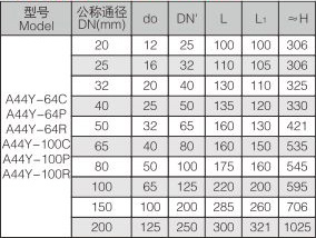 A44Y-C�͎����֏���ȫ�����]ʽ��ȫ�y (2).jpg